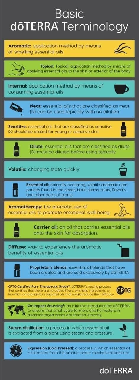 Basic doterra essential oil terminology 