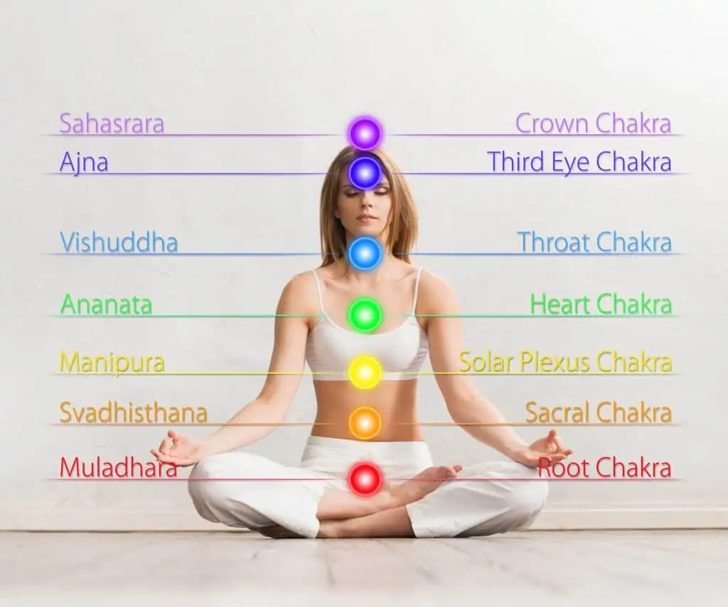 young womand meditating in lotus position with chakra symbols on her body an chakra names