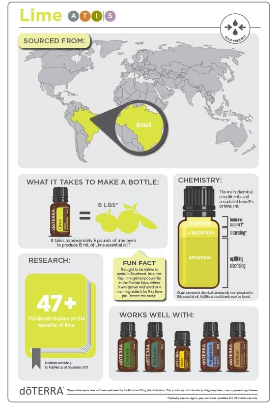 Information about where doTERRA Lime Essential Oil comes from and how it is made