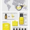 Information about doTERRA Citronella Essential Oil
