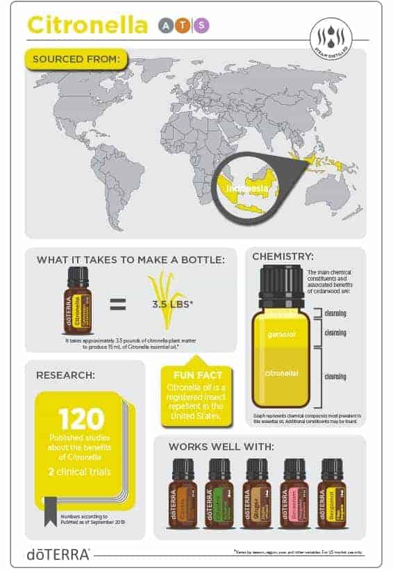 Information about doTERRA Citronella Essential Oil