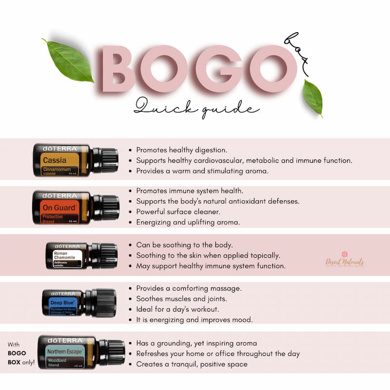 images of the essential oils in the november 22 doterra bogo box and a list of their benefits and uses.