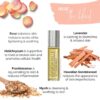 the ingredients and essential ils inside the doterra imortelle anti aging essential oil blend with an image of the 10ml roller, rose petals, sandalwood, and frankincense resin