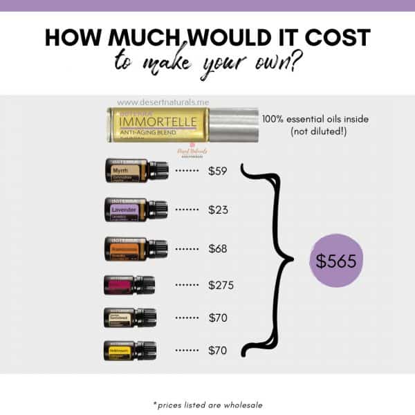 how much would imortelle cost images of the essential oils in the doterra immortelle blend with their costs