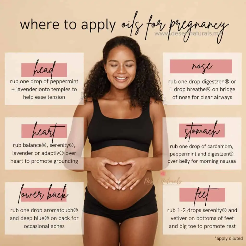 pregnant women and guide with body locations to apply essential oils