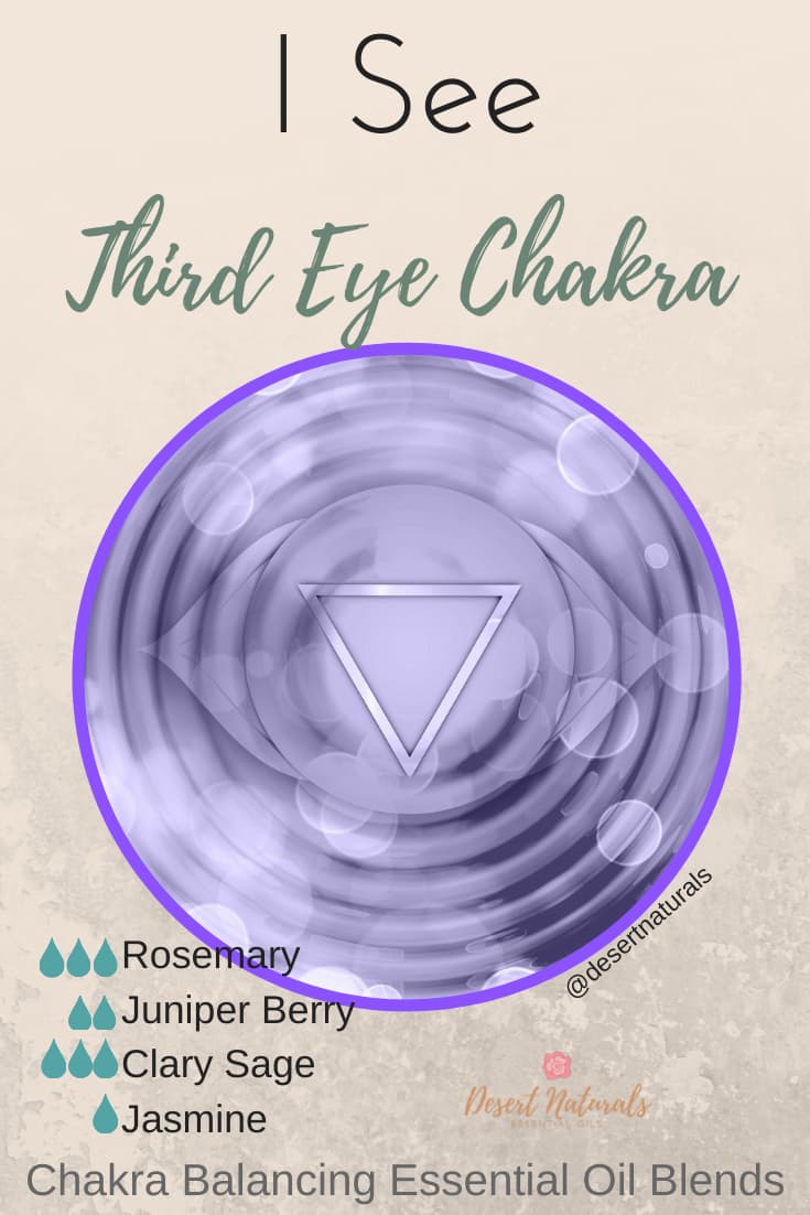Third eye chakra symbol and essential oil blend