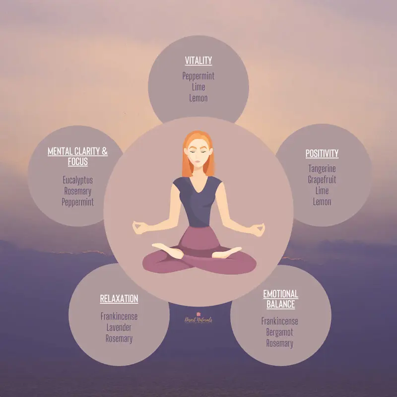 Essential Oils for meditation